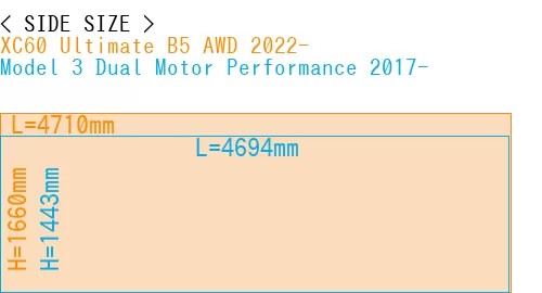 #XC60 Ultimate B5 AWD 2022- + Model 3 Dual Motor Performance 2017-